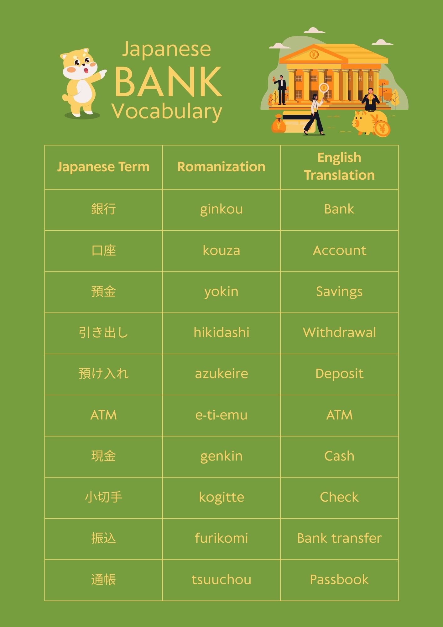 Japanese bank vocabulary list